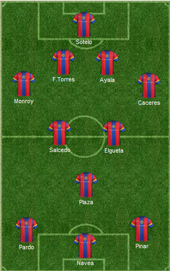 Melipilla vs Iberia - Formación azulgrana