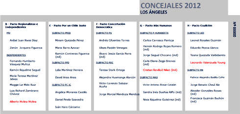 Candidatos del PRI fueron omitidos en el listado dado a conocer por el SERVEL