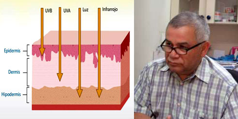 Un llamado al cuidado y precaución por rayos ultravioletas realiza dermatólogo de Complejo Asistencial angelino