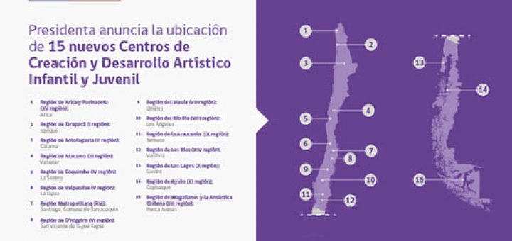 Anuncian 15 nuevos Centros de Creación y Desarrollo Artístico Infantil y Juvenil para el país, uno de ellos en Los Ángeles